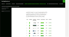 Desktop Screenshot of hostingmundo.com