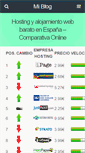 Mobile Screenshot of hostingmundo.com